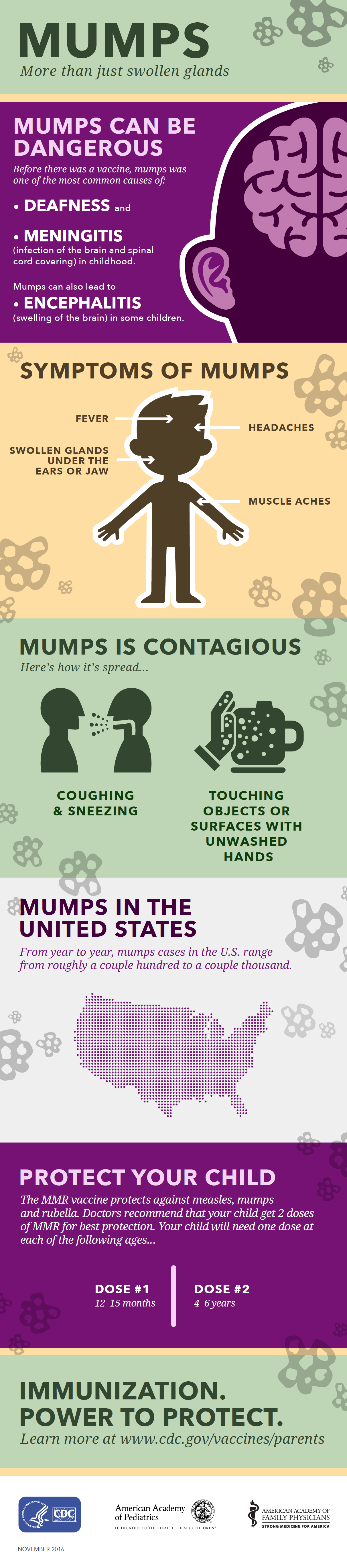 mumps infographic