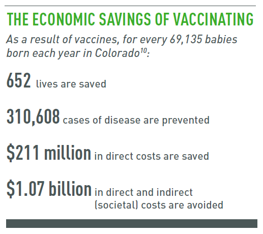 Economic Savings of Vaccinating_CO