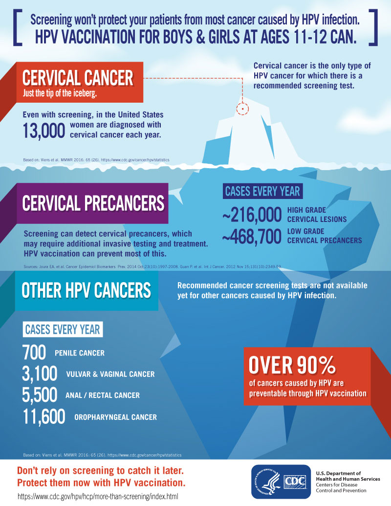 CDC HPV2 (002)