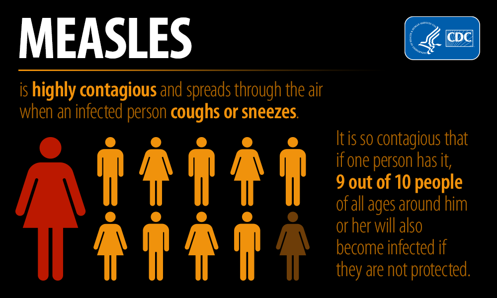 infographic-measles-contagious